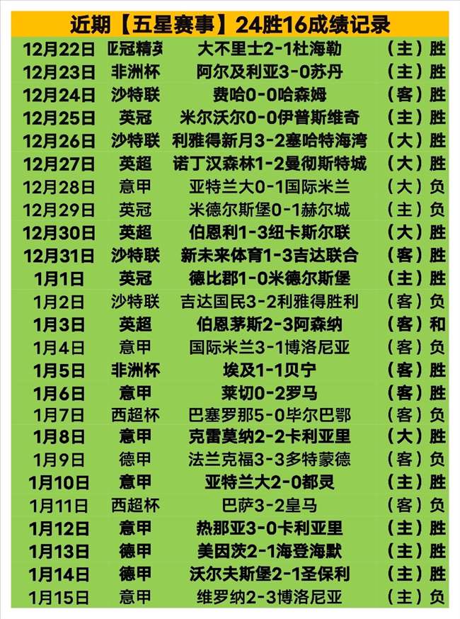 热苏斯场面,上越,淡定,亚博,YaBo,亚博官网,亚博体育官网,亚博体育下载,亚博APP